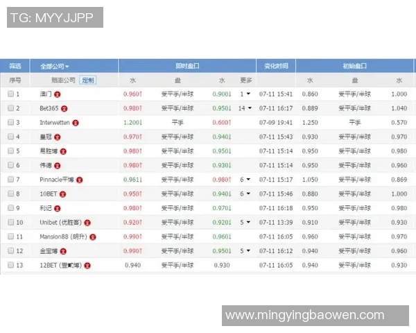 克罗地亚与英格兰实时亚盘分析及赛事动态更新