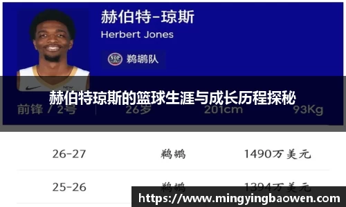 赫伯特琼斯的篮球生涯与成长历程探秘